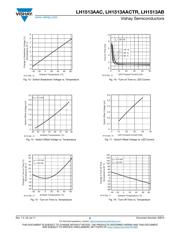 LH1513AAC datasheet.datasheet_page 5