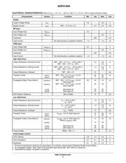 ADP3120AJCPZ-RL datasheet.datasheet_page 4