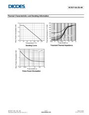 BCW66GLT1G datasheet.datasheet_page 3