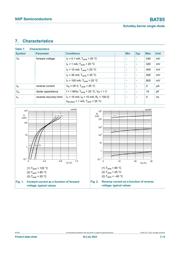 BAT85 datasheet.datasheet_page 3