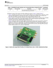 PGA870EVM datasheet.datasheet_page 3