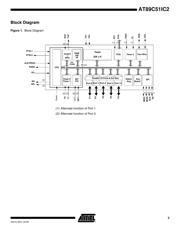 AT89C51IC2-SLSIL 数据规格书 3