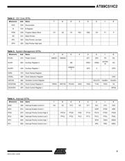 AT89C51IC2-SLSUM datasheet.datasheet_page 5