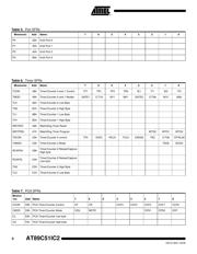 AT89C51IC2-SLSUM datasheet.datasheet_page 6