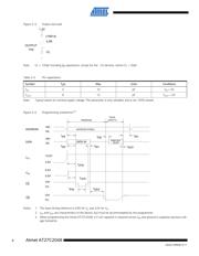 AT27C2048-55JU-T datasheet.datasheet_page 6