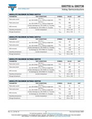 GSOT15-GS08 datasheet.datasheet_page 2