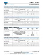 GSOT15-GS08 datasheet.datasheet_page 3