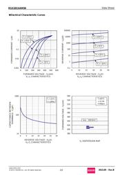 RSX201VAM30TR datasheet.datasheet_page 2