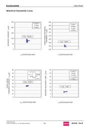 RSX201VAM30TR datasheet.datasheet_page 3