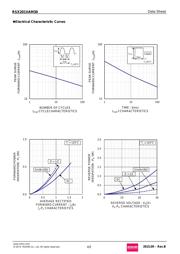 RSX201VAM30TR datasheet.datasheet_page 4