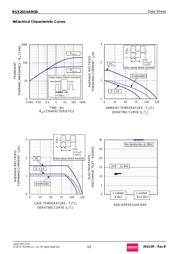 RSX201VAM30TR datasheet.datasheet_page 5