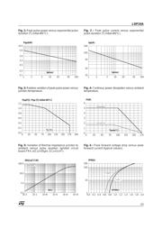 LDP24ARL datasheet.datasheet_page 3