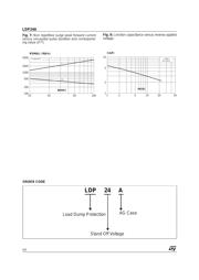 LDP24ARL datasheet.datasheet_page 4