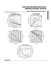 MAX846AEEE datasheet.datasheet_page 5