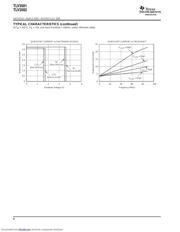 TLV3501AIDRG4 datasheet.datasheet_page 6