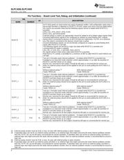 DLPC3435 datasheet.datasheet_page 4