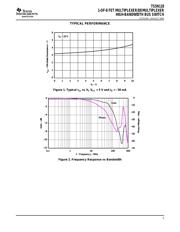 TS5N118 数据规格书 5