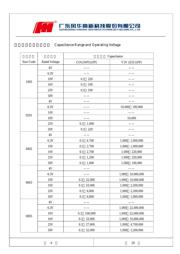 0603B104K101NT datasheet.datasheet_page 6