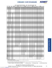 C0805C222K5GACTU datasheet.datasheet_page 2