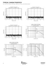 ADS8324E2K5G4 datasheet.datasheet_page 4