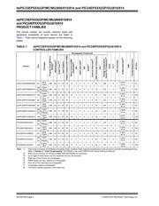 DSPIC33EP256MU806-E/ datasheet.datasheet_page 2