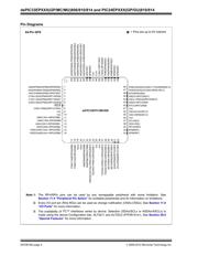 DSPIC33EP256MU806-E/ datasheet.datasheet_page 4