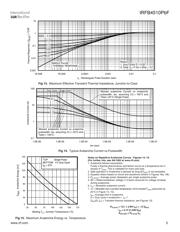 IRFB4510PBF datasheet.datasheet_page 5