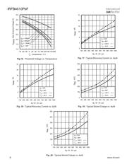 IRFB4510PBF datasheet.datasheet_page 6