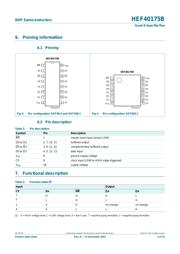 HEF40175BT,652 数据规格书 3