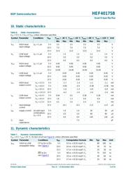 HEF40175BTT,118 datasheet.datasheet_page 5