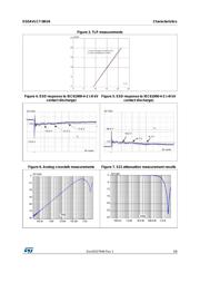 AD7091R-5BRUZ-RL7 datasheet.datasheet_page 3