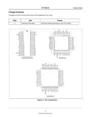 MT8816AF datasheet.datasheet_page 2