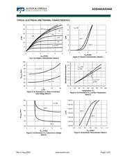 AOD444 datasheet.datasheet_page 3