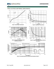 AOD444 datasheet.datasheet_page 4