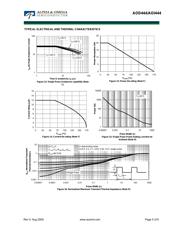 AOD444 datasheet.datasheet_page 5