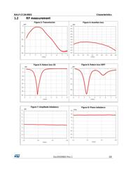 CC2620F128RSMT datasheet.datasheet_page 3