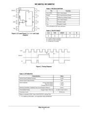 MC100EP32 datasheet.datasheet_page 2