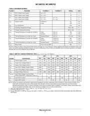 MC100EP32 datasheet.datasheet_page 3