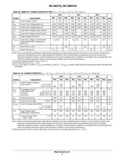 MC100EP32 datasheet.datasheet_page 6