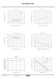 KIA358F datasheet.datasheet_page 3