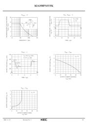 KIA358P datasheet.datasheet_page 4