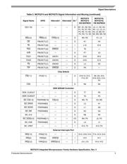 MCF5275CVM166J datasheet.datasheet_page 5