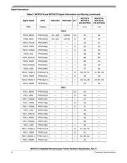 MCF51MM256CLK datasheet.datasheet_page 6