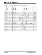 PIC16F1825T-I/SL datasheet.datasheet_page 6