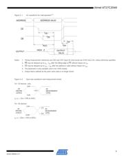 AT27C2048-90PI 数据规格书 5
