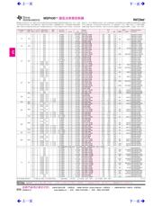 MSP430F1611IPMR datasheet.datasheet_page 1