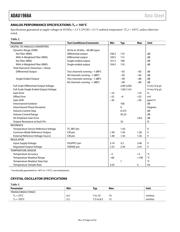 ADAU1966AWBSTZ datasheet.datasheet_page 4
