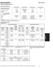 AML22CBF2BA 数据规格书 4