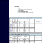 BR3032 datasheet.datasheet_page 2