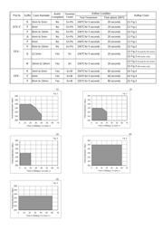 EEEHB1V330P datasheet.datasheet_page 4